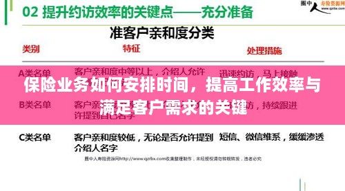 保险业务高效时间管理,提升工作效率、满足客户需求的关键策略-图1 保险业务高效时间管理,提升工作效率、满足客户需求的关键策略-图1