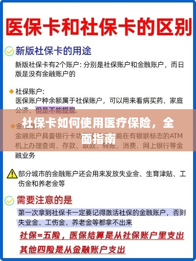 社保卡医疗保险使用指南，全面解析使用流程-图1
