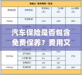 汽车保险中的免费保养与费用详解-图1