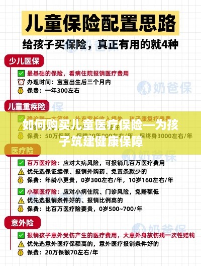 如何为孩子购买儿童医疗保险,构建健康保障之路-图1 如何为孩子购买儿童医疗保险,构建健康保障之路-图1