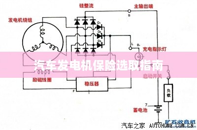 汽车发电机保险选购指南-图1 汽车发电机保险选购指南-图1