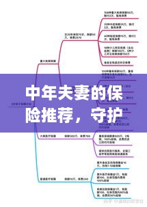 中年夫妻必备保障,守护家庭,规划未来的保险推荐-图1 中年夫妻必备保障,守护家庭,规划未来的保险推荐-图1