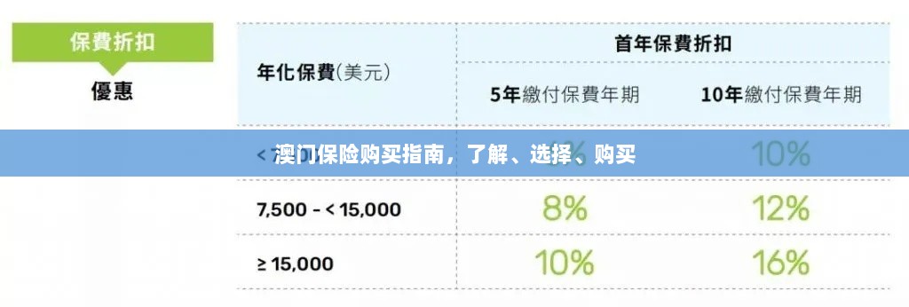 澳门保险购买全攻略，了解、选择与购买指南-图1