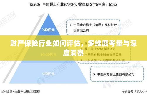 财产保险行业评估全攻略,多维度考量与深度洞察-图1 财产保险行业评估全攻略,多维度考量与深度洞察-图1
