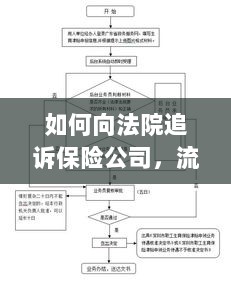 保险公司追诉流程与策略详解,如何向法院维权?-图1 保险公司追诉流程与策略详解,如何向法院维权?-图1
