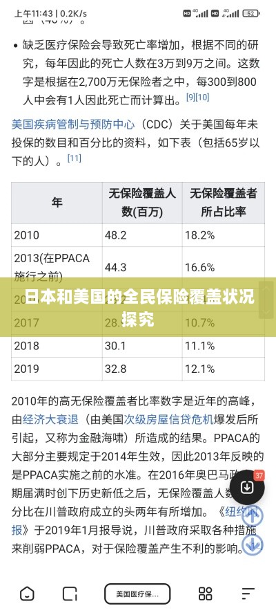 日本与美国全民保险覆盖状况深度探究-图1 日本与美国全民保险覆盖状况深度探究-图1
