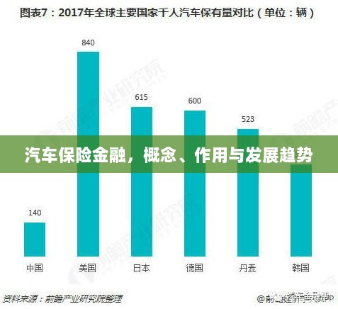 汽车保险金融,概念、功能及未来发展趋势-图1 汽车保险金融,概念、功能及未来发展趋势-图1