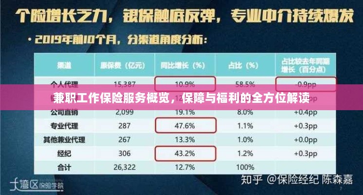 兼职工作保险服务全解析，保障与福利概览-图1