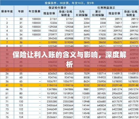 深度解析,保险让利入账的含义及其影响-图1 深度解析,保险让利入账的含义及其影响-图1