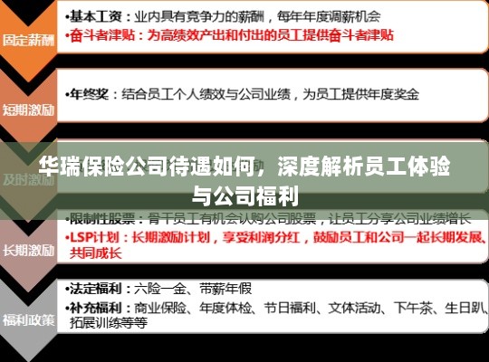 华瑞保险公司员工待遇与福利深度解析-图1 华瑞保险公司员工待遇与福利深度解析-图1