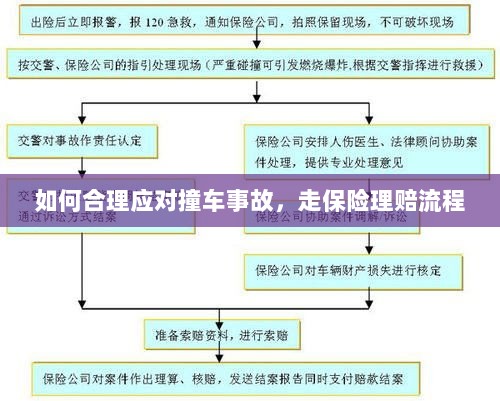 应对撞车事故，保险理赔流程详解-图1