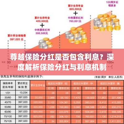 深度解析，尊越保险分红是否含息？保险分红与利息机制详解。-图1