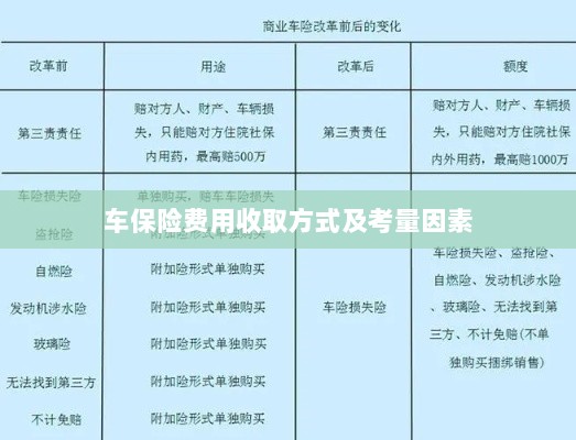 车辆保险费用收取方式及考量因素详解-图1 车辆保险费用收取方式及考量因素详解-图1