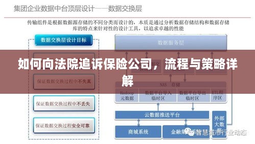 保险公司追诉流程与策略详解,如何向法院维权?-图1 保险公司追诉流程与策略详解,如何向法院维权?-图1