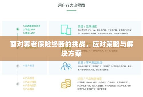 养老保险中断挑战应对方案与策略探讨-图1 养老保险中断挑战应对方案与策略探讨-图1