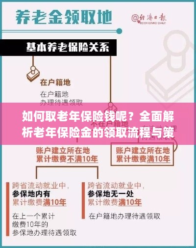 全面解析,老年保险金的领取流程与策略指南-图1 全面解析,老年保险金的领取流程与策略指南-图1