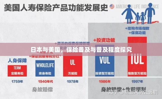 日本与美国保险普及程度深度探究-图1 日本与美国保险普及程度深度探究-图1