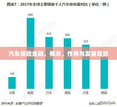 汽车保险金融,概念、功能及未来发展趋势-图1 汽车保险金融,概念、功能及未来发展趋势-图1