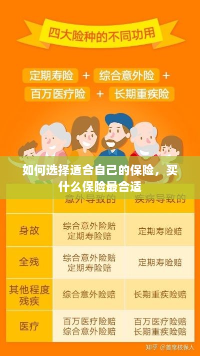 如何选择适合自己的保险,最合适的保险类型推荐-图1 如何选择适合自己的保险,最合适的保险类型推荐-图1