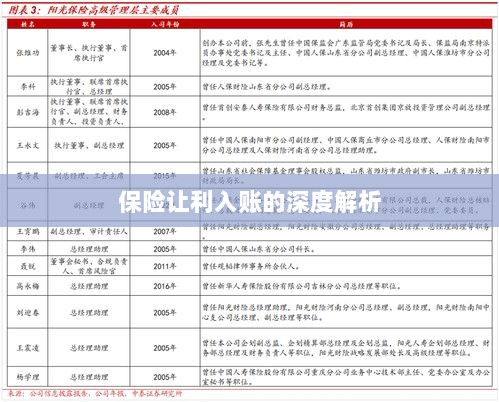 保险让利入账深度解析与探讨-图1 保险让利入账深度解析与探讨-图1