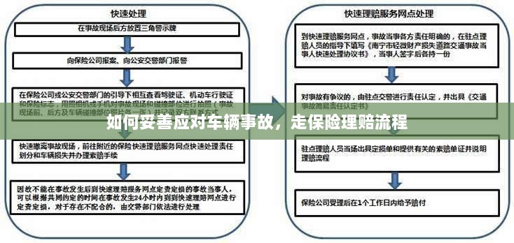 车辆事故应对指南，走保险理赔流程详解-图1