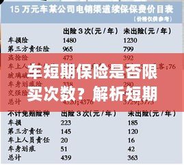 车短期保险购买次数有限制吗？解读短期车险购买策略-图1