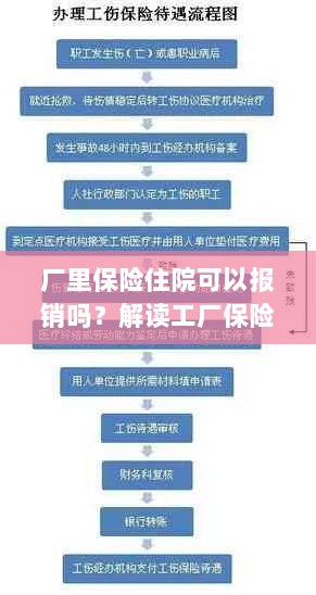 解读工厂保险政策，住院费用能否报销及报销流程详解-图1