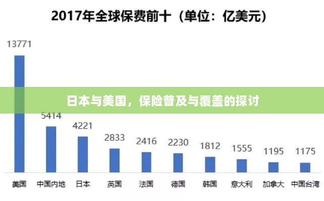 日本与美国保险普及与覆盖深度探讨-图1 日本与美国保险普及与覆盖深度探讨-图1