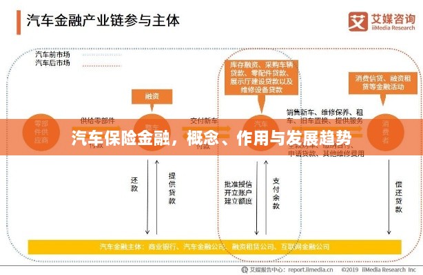 汽车保险金融,概念、功能及未来发展趋势-图1 汽车保险金融,概念、功能及未来发展趋势-图1