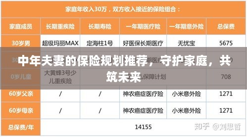 中年夫妻保险规划指南,守护家庭,共筑美好未来保障之路-图1 中年夫妻保险规划指南,守护家庭,共筑美好未来保障之路-图1