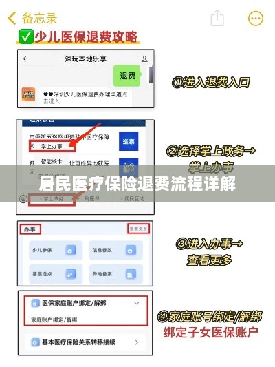 居民医疗保险退费流程全面解析-图1 居民医疗保险退费流程全面解析-图1