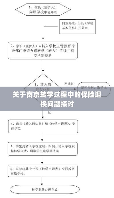 南京转学过程中的保险退换问题解析与探讨-图1 南京转学过程中的保险退换问题解析与探讨-图1
