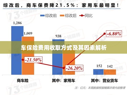 车保险费用收取方式及其影响因素解析-图1 车保险费用收取方式及其影响因素解析-图1