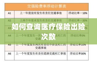 医疗保险出险次数查询攻略-图1