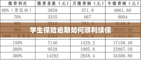 学生保险逾期续保攻略，顺利过渡无忧保障-图1