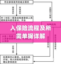保险投保流程与所需单据全面解析-图1 保险投保流程与所需单据全面解析-图1