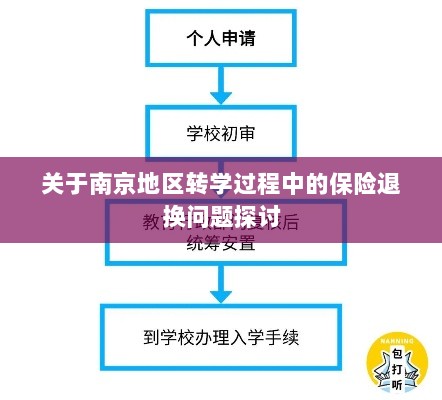 南京转学过程中的保险退换问题探讨-图1 南京转学过程中的保险退换问题探讨-图1