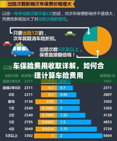 车保险费用详解与合理计算指南-图1 车保险费用详解与合理计算指南-图1