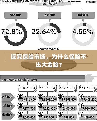 探究保险市场,为何缺乏大额保险金险种?-图1 探究保险市场,为何缺乏大额保险金险种?-图1