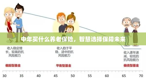 智慧选择养老保险，中年人的未来保障之选-图1