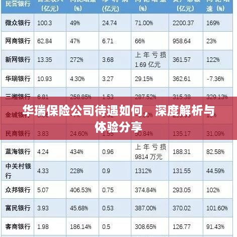 华瑞保险公司待遇深度解析与体验分享-图1 华瑞保险公司待遇深度解析与体验分享-图1