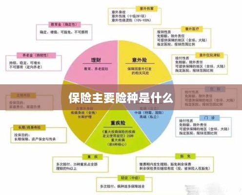 保险主要险种简介与概述-图1 保险主要险种简介与概述-图1