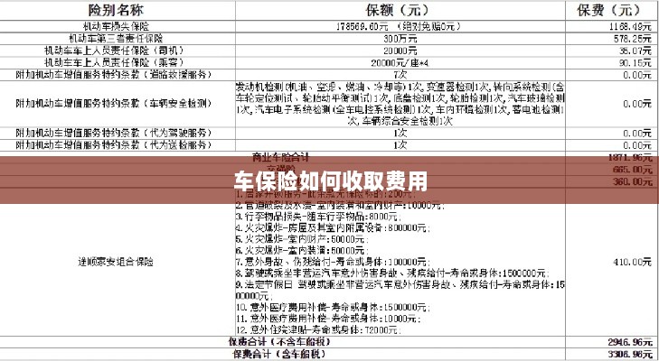 车保险费用收取详解-图1 车保险费用收取详解-图1