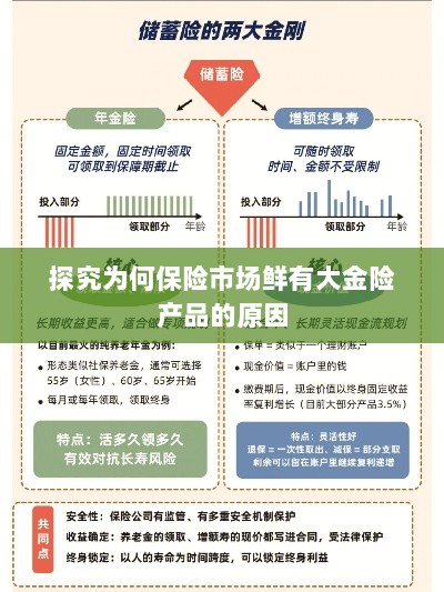 大金险产品稀缺，探究保险市场的现状与原因-图1