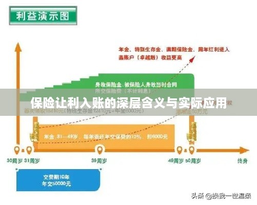 保险让利入账，深层解读与应用探讨-图1