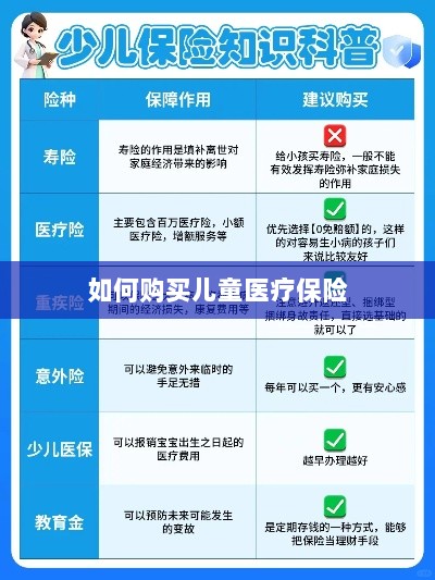 儿童医疗保险购买攻略-图1