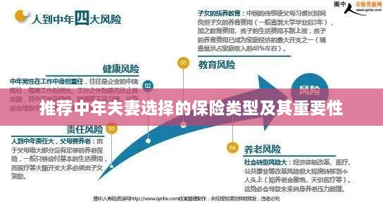 中年夫妻必选保险类型及其重要性解析-图1