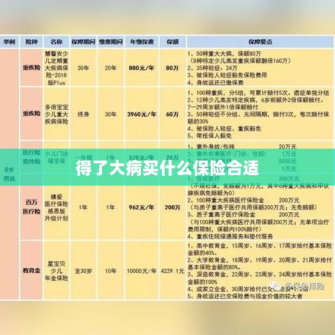 大病保险选择指南，如何选购合适的保险？-图1