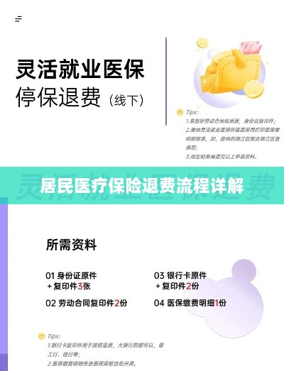 居民医疗保险退费流程全面解析-图1