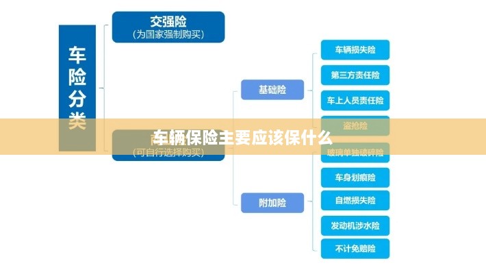 车辆保险主要保障内容概览-图1